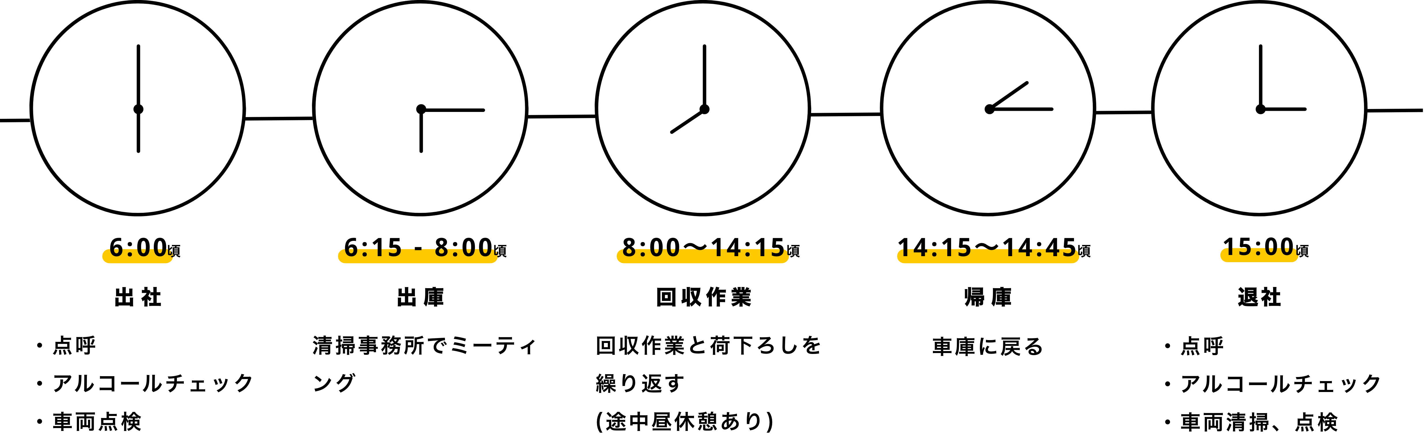 ドライバーのスケジュール