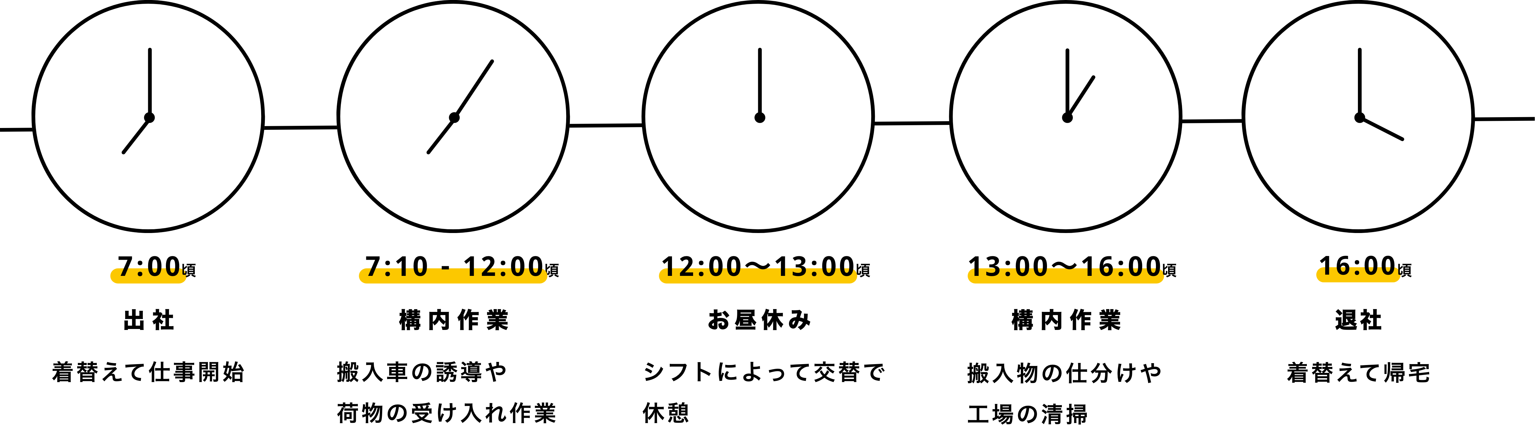 選別・軽作業員のスケジュール