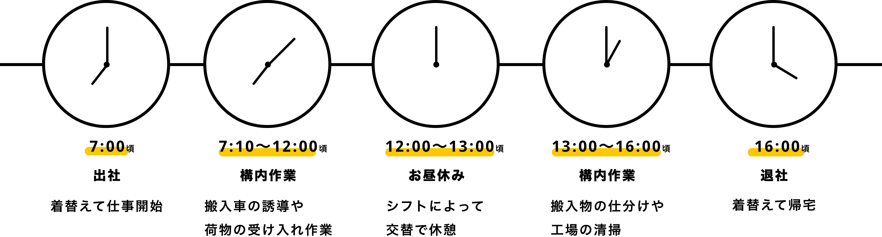 選別・軽作業員のスケジュール